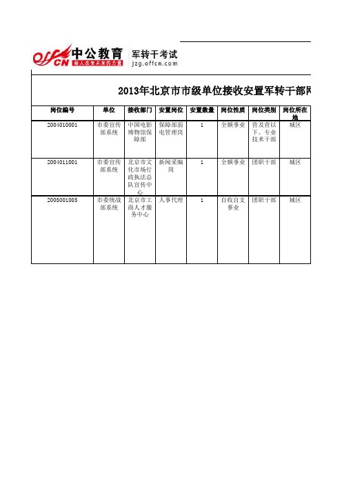 2013年北京市市级单位接收安置军转干部网上双选岗位信息