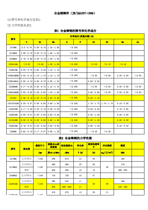 合金钢铸件标准