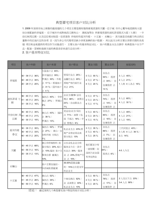 深圳典型豪宅客户研究