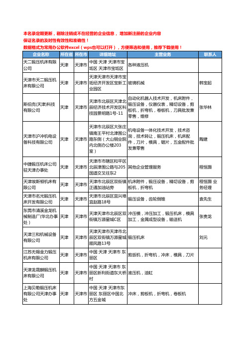 2020新版天津市锻压机床工商企业公司名录名单黄页大全36家