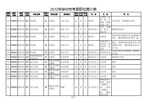 2012年徐州公务员招聘职位表