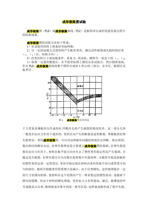 成形极限图试验