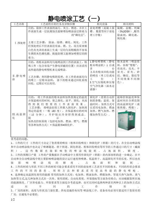 喷塑工艺流程