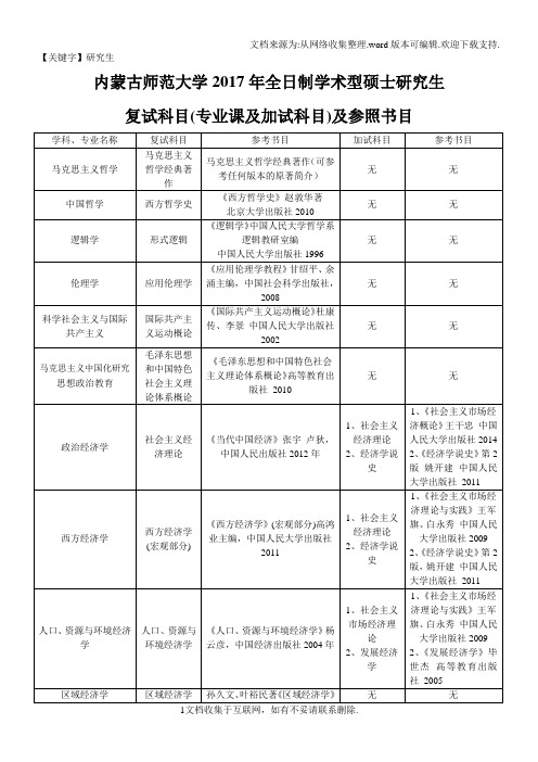 【研究生】内蒙古师范大2017年全日制学术型硕士研究生