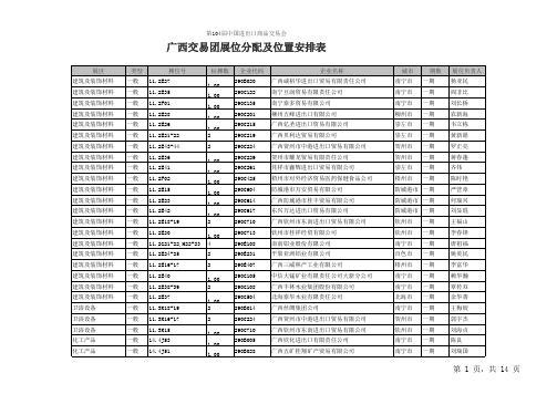 第104届广交会广西交易团展位分配和位置安排表