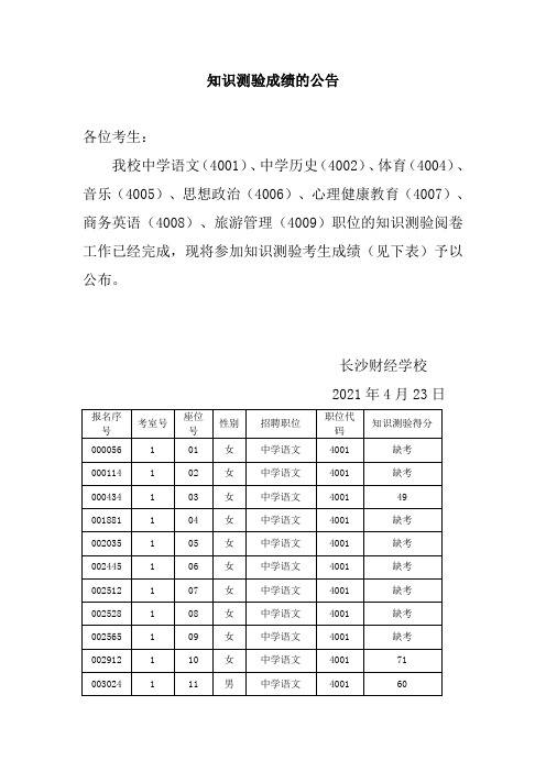 知识测验成绩公告