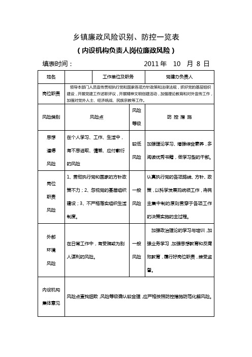 乡镇廉政风险识别、防控一览表