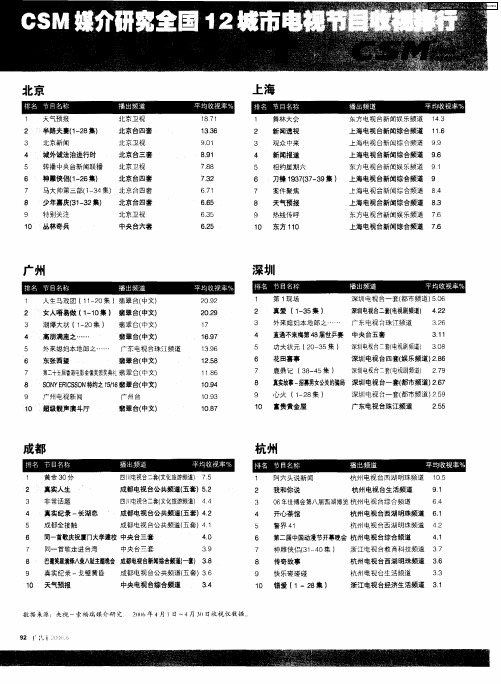 CSM媒介研究全国12城市电视节目收视排行