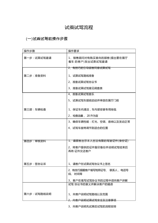 4S店试乘试驾流程