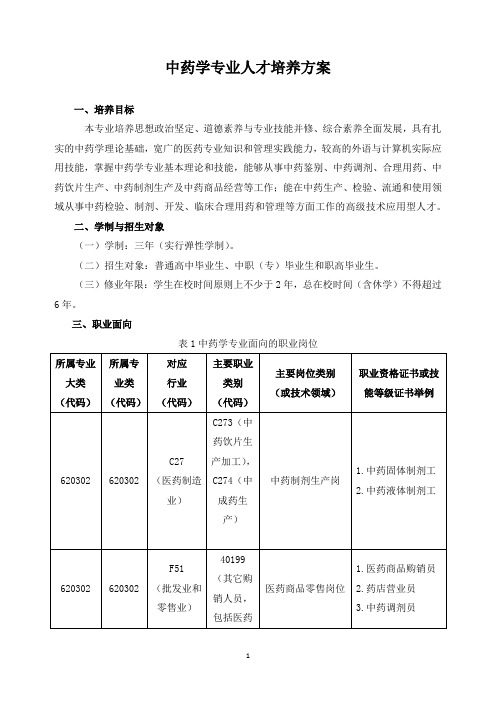 中药学专业人才培养方案