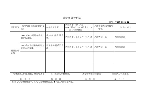 仓储部 质量风险评估表