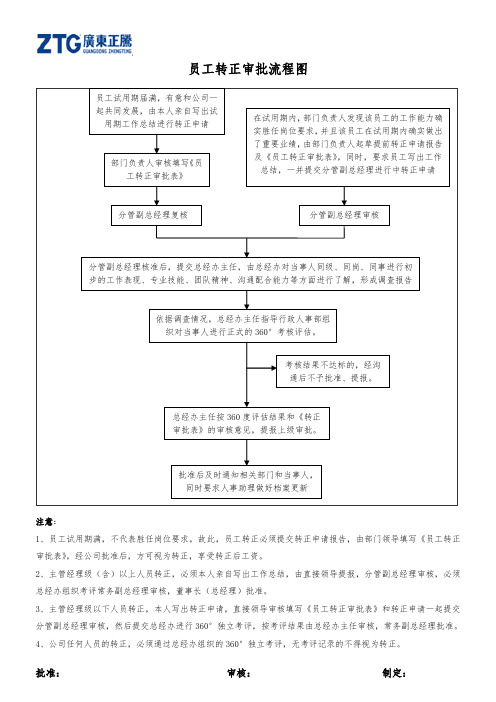 员工转正流程图