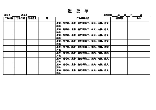 催货单范本