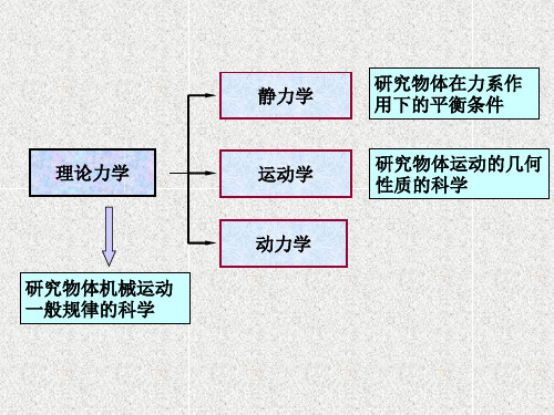 理论力学综合复习(哈工大第七版)