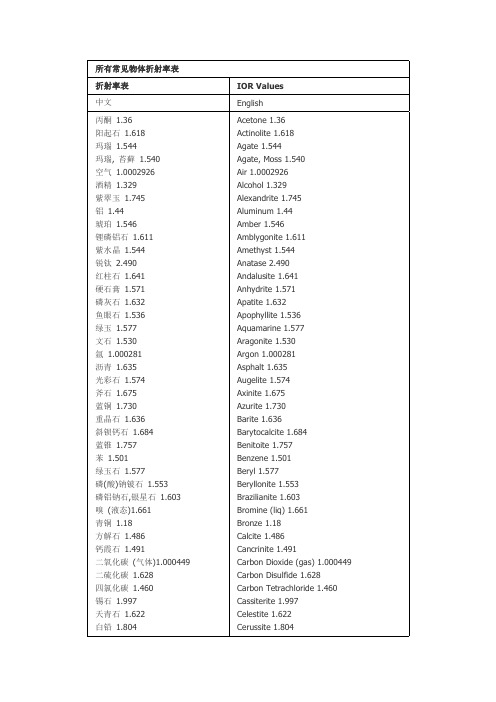 所有常见物体折射率表