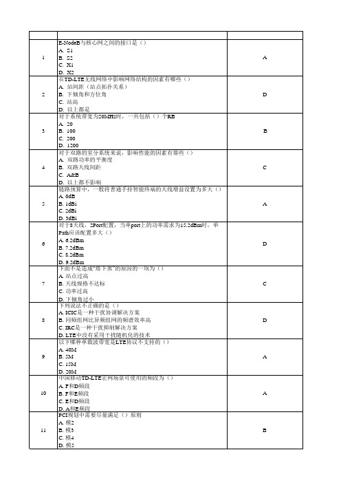 LTE网络维护及优化
