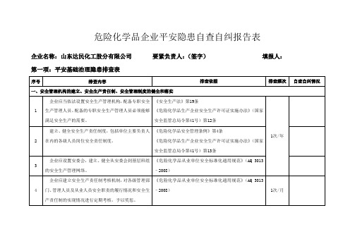 危险化学品企业平安隐患自查自纠报告表