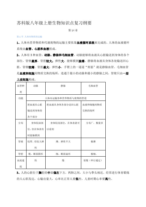 苏科版八年级上册生物知识点复习纲要(整理)