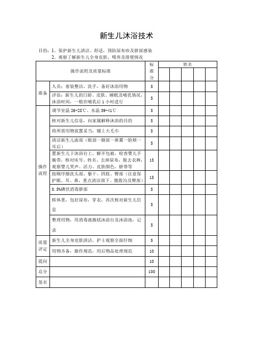 新生儿沐浴技术评分标准