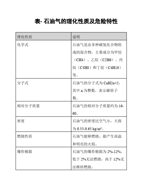 表- 石油气的理化性质及危险特性