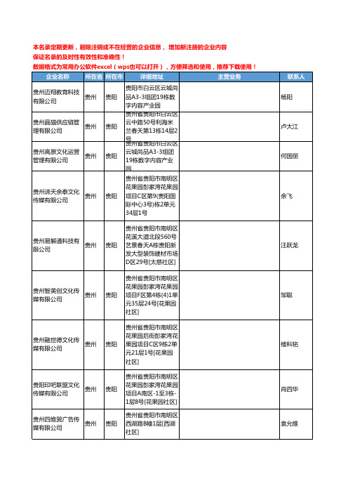 2020新版贵州省贵阳礼仪庆典工商企业公司名录名单黄页联系方式大全50家