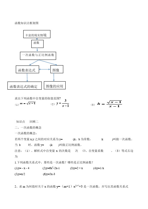 函数知识点框架图