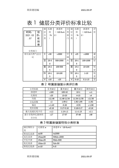 储层分类标准之欧阳德创编