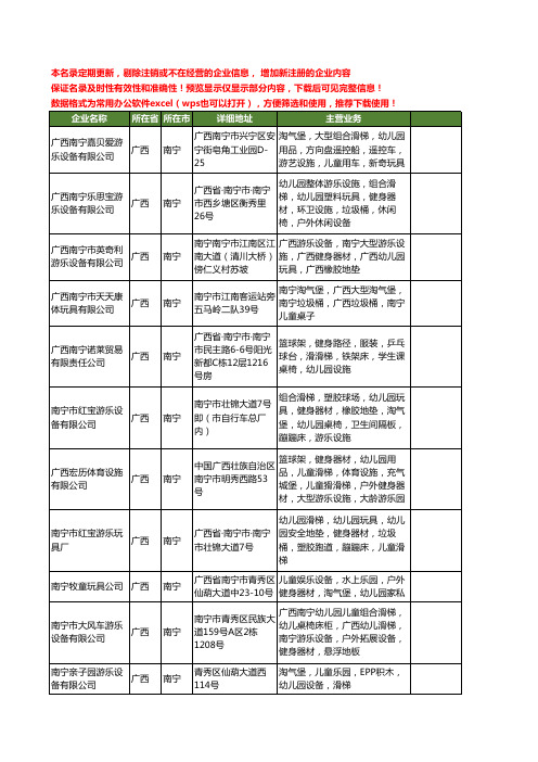 新版广西省南宁幼儿园滑梯工商企业公司商家名录名单联系方式大全13家