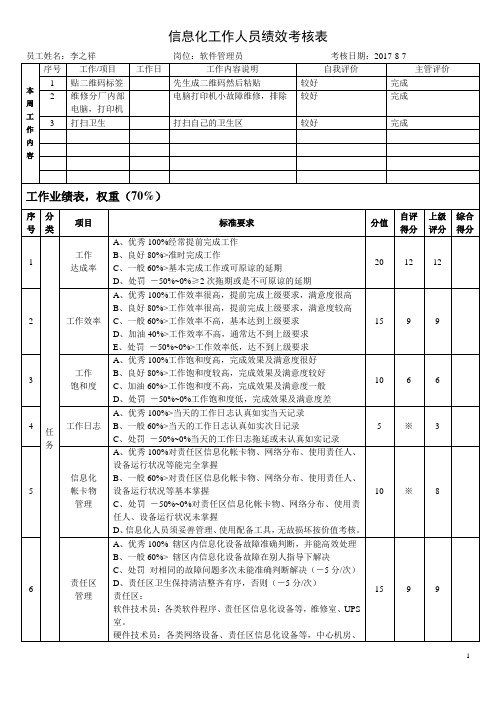 信息化岗位绩效考核表