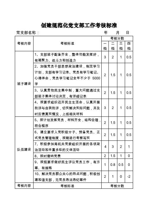 创建规范化党支部工作考核标准