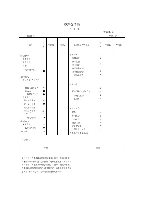 农业合作社资产负债表.doc精品