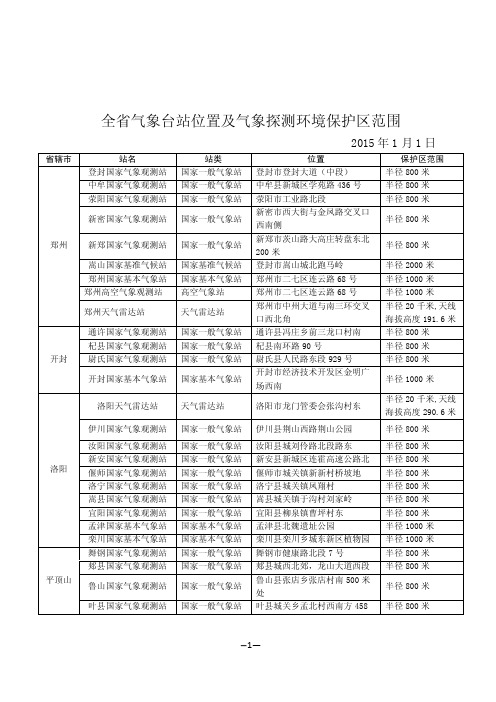 全省气象台站位置及气象探测环境保护区范围