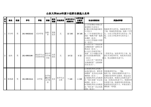 山东大学级优秀学生干部推荐汇总表