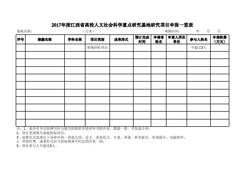 2017年江西省高校人文社科重点研究基地申报项目一览表