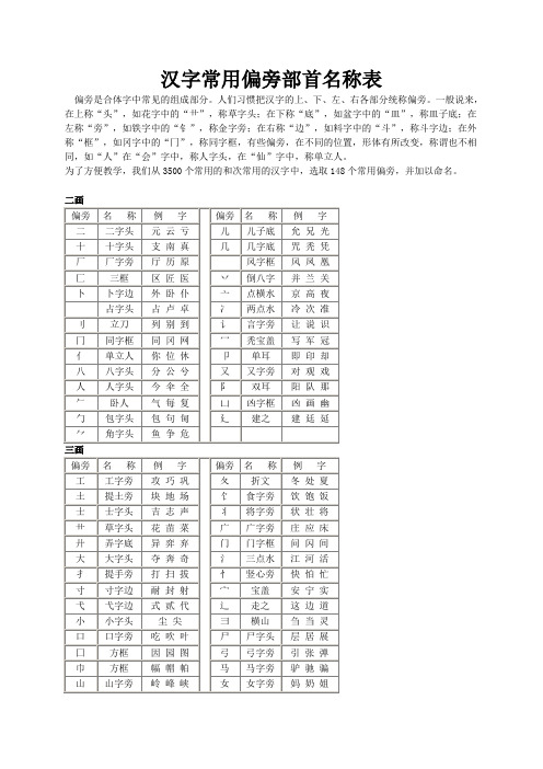 汉字偏旁部首名表及相关知识