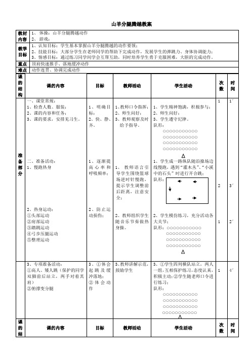 山羊分腿腾越教案