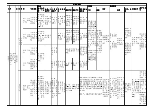 医学原虫