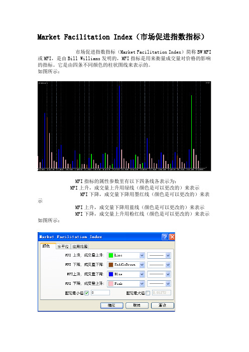 Market Facilitation Index(市场促进指数指标) mt4指标