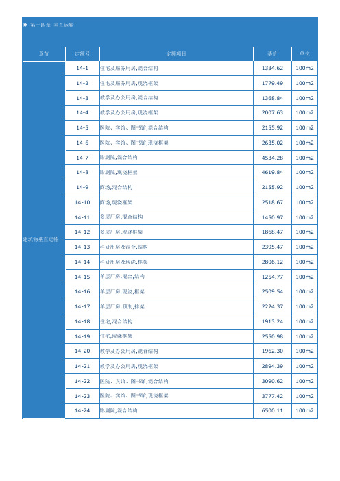 第十四章垂直运输陕西省建筑装饰工程价目表(2009)