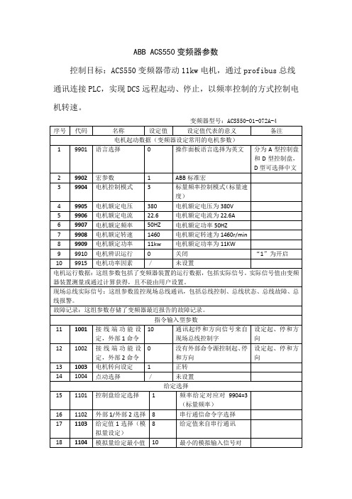ABB ACS550变频器参数