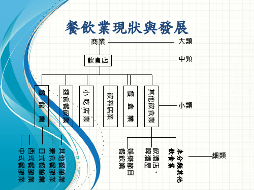 发展战略-餐饮业的现状与发展(ppt30页)