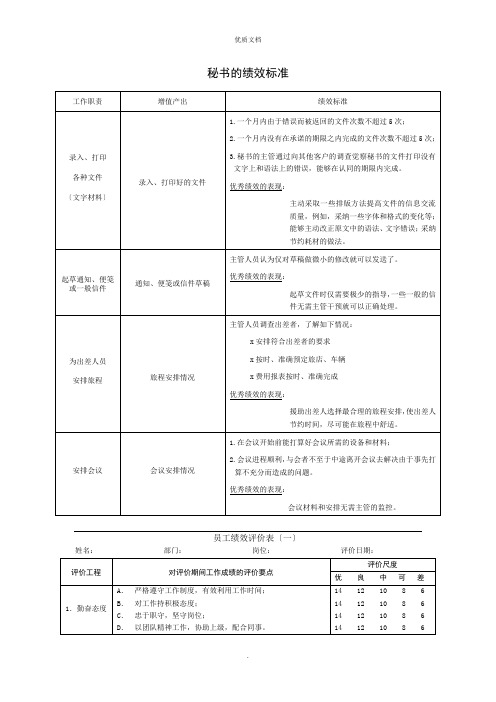 2022年秘书的绩效标准