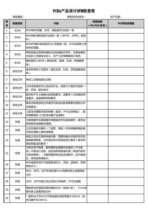 PCBA产品设计DFM检查表范例