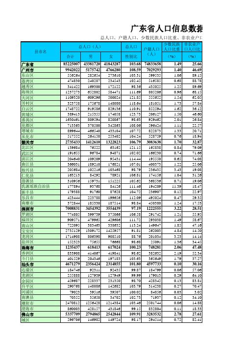 广东省人口信息数据大全(供各工作站参考)