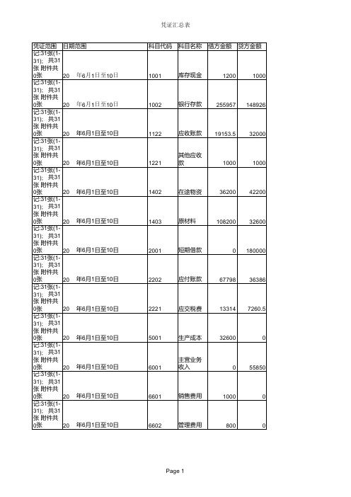 科目汇总表1-10