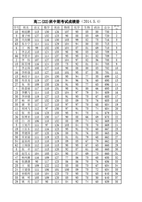 高二(22)中期考试成绩册2014.5.4