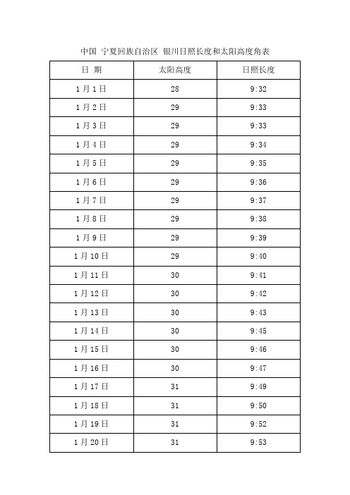 中国 宁夏回族自治区 银川日照长度和太阳高度角表