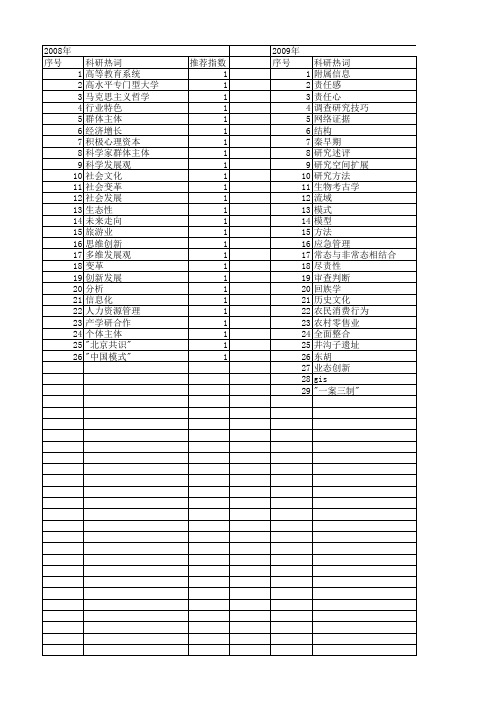 【国家社会科学基金】_综合性特征_基金支持热词逐年推荐_【万方软件创新助手】_20140808