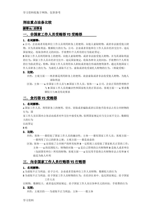 刑法分论重点法条比较整理