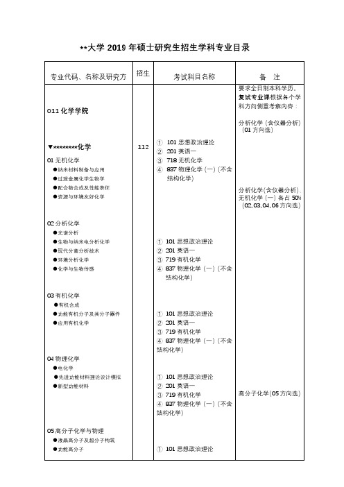 湘潭大学2019年硕士研究生招生学科专业目录【模板】